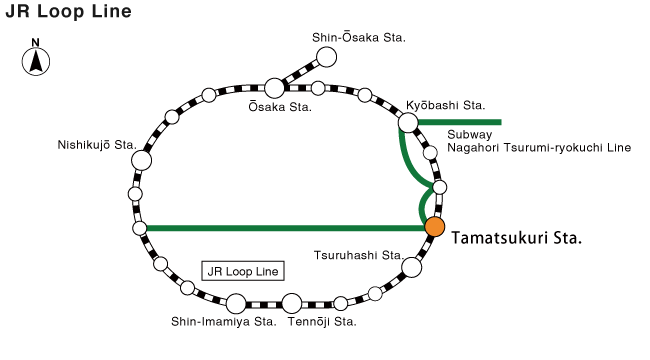 JR Loop Line