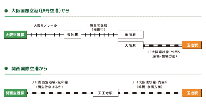 空港からのアクセス路線図